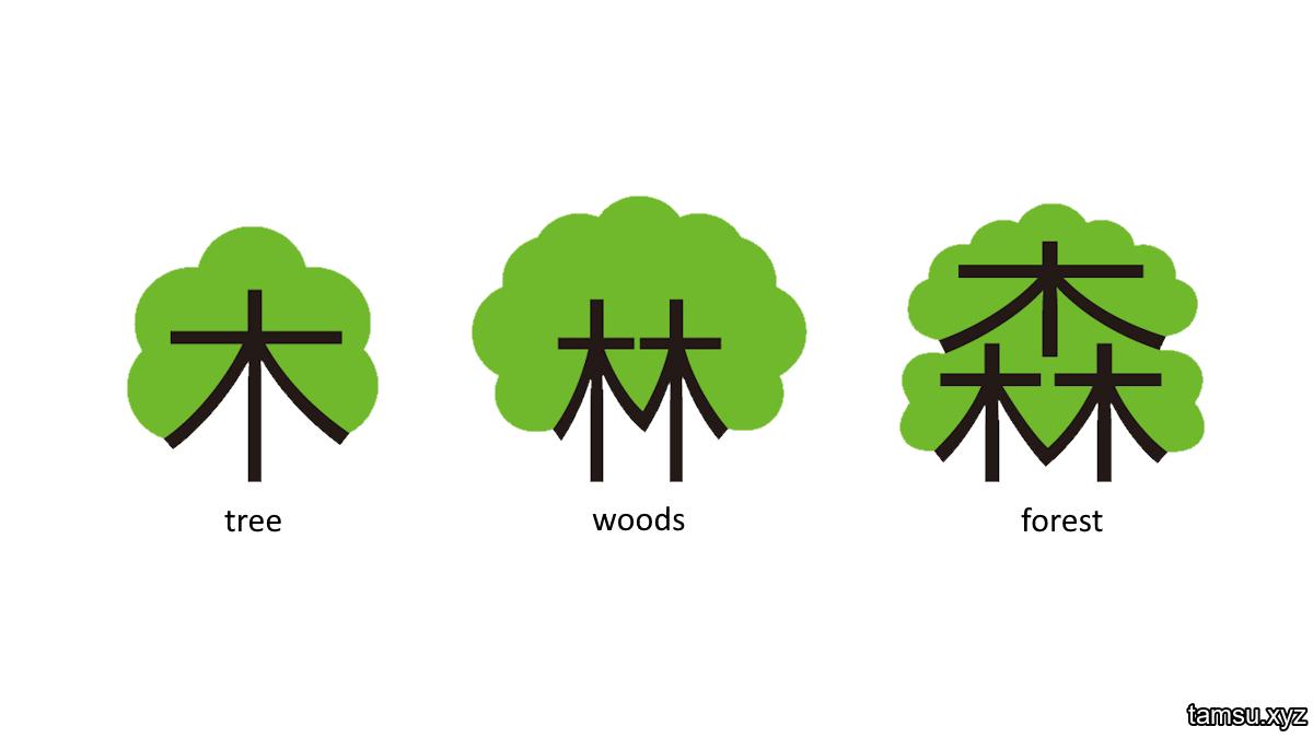 Learning Chinese by radicals: Slow and steady steps